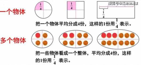 4分之1（上下分数怎么打出来）