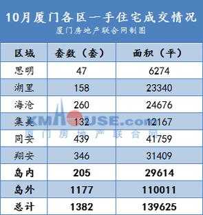 厦门岛内房价（厦门岛内房价最新价格）