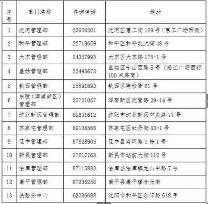 公积金管理中心电话（公积金管理中心电话号码）