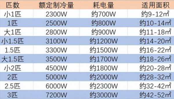 1匹空调适用面积（1匹空调适用面积制冷要多久）