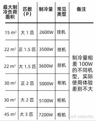 1匹空调适用面积（1匹空调适用面积制冷要多久）