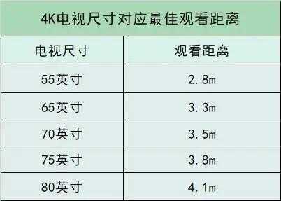 80寸是多少厘米（80寸是多少厘米 长宽高）