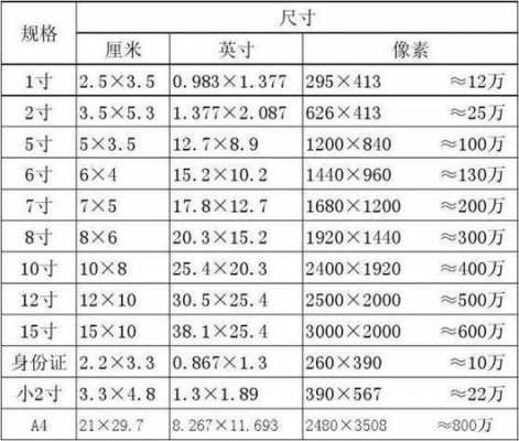 80寸是多少厘米（80寸是多少厘米 长宽高）