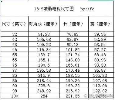 80寸是多少厘米（80寸是多少厘米 长宽高）