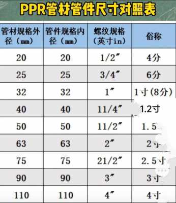 寸管（寸管是什么意思）