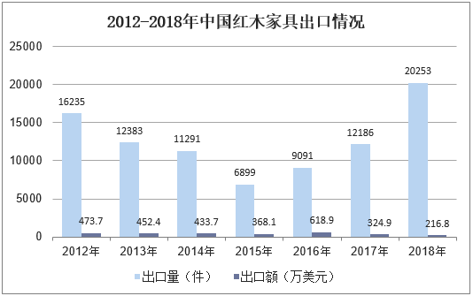 红木家具市场价格（红木家具市场价格走势图）