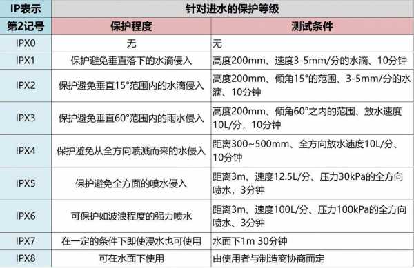 一级防水（一级防水等级防水层合理使用年限为多少年）