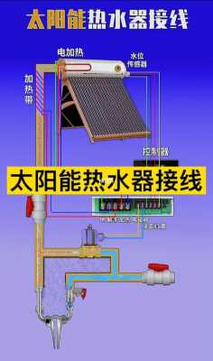 太阳能热水器上水（太阳能热水器上水需要多长时间）