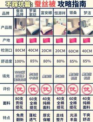 被子品牌排行榜前十名（被子品牌排行榜前十名平价）