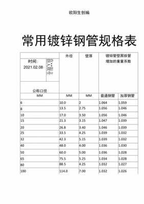 国标镀锌钢管厚度（热镀锌钢管壁厚规格表）