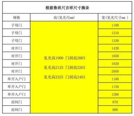 大门风水（大门风水尺寸吉数查询）