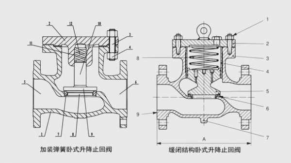 止回阀工作原理（止回阀工作原理图）