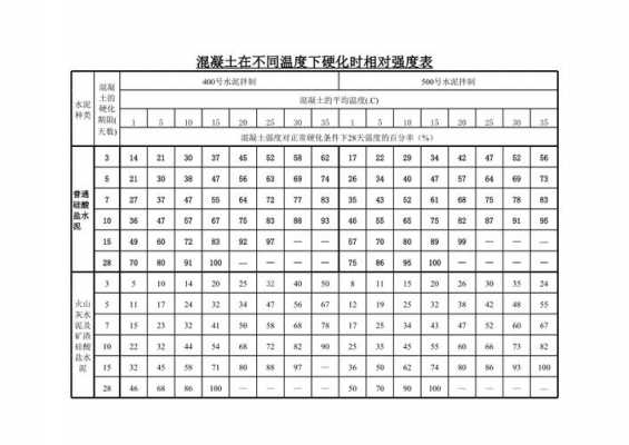 c30混凝土（c30混凝土几天可以达到最佳强度）