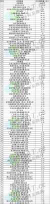 ppg涂料（PPg涂料2020中国销售额）