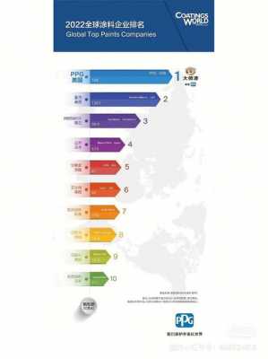 ppg涂料（PPg涂料2020中国销售额）