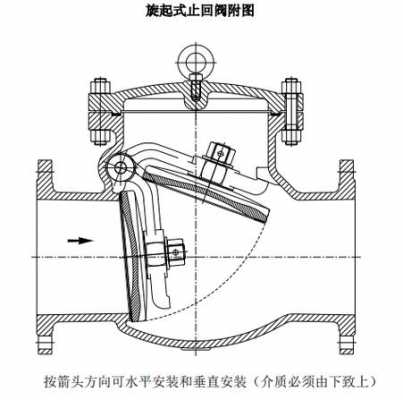 止回阀种类及图片（止回阀种类及结构图）