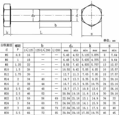 t型螺栓（t型螺栓国标尺寸对照表）