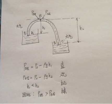 虹吸效应原理（虹吸效应原理知乎）