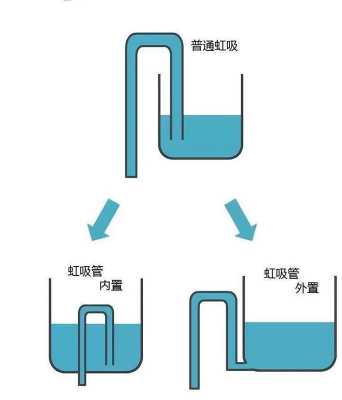 虹吸效应原理（虹吸效应原理知乎）