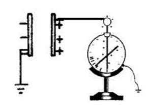 静电计测量什么（静电测量方法）