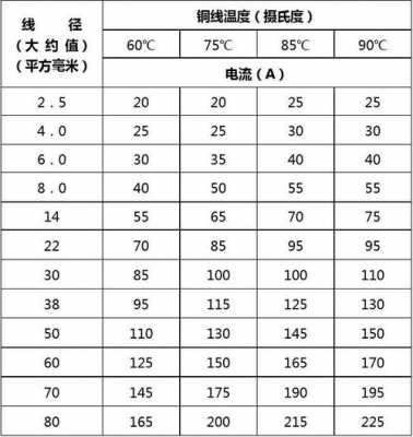 一平方线多少电流（一平方线多少电流是多少）