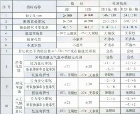 sbs防水（sbs防水卷材检测标准）