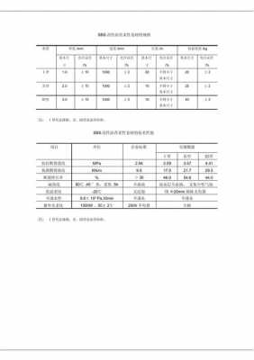 sbs防水（sbs防水卷材检测标准）