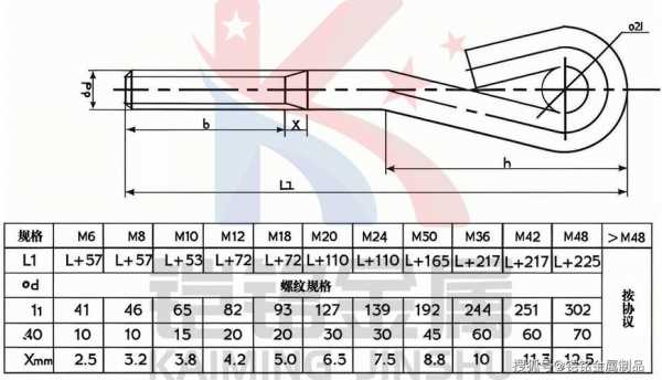 m24地脚螺栓（地脚螺栓m24用多少规格的原材）