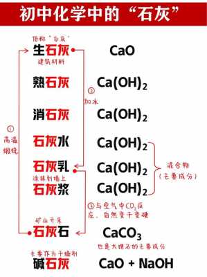 石灰乳化学式（石灰乳化学式子）