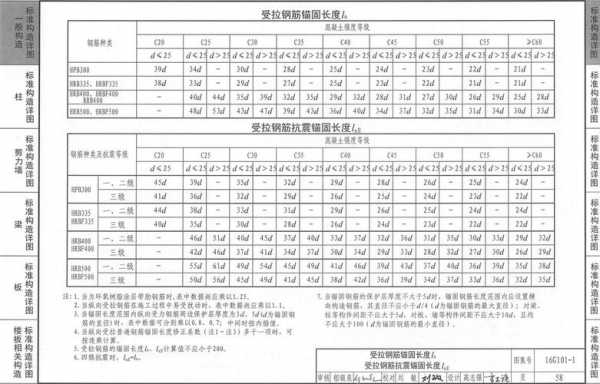 梁锚柱锚固长度（梁锚柱锚固长度图集）