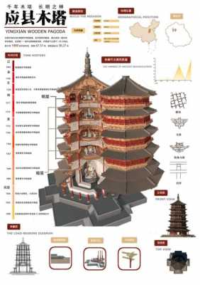 文物建筑（文物建筑类比推理）