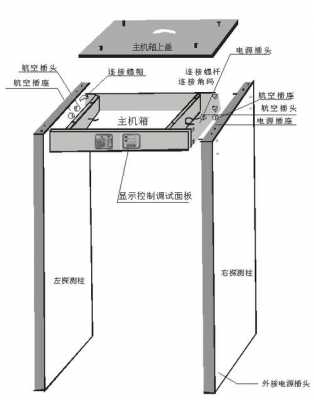 金属探测门（金属探测门原理）