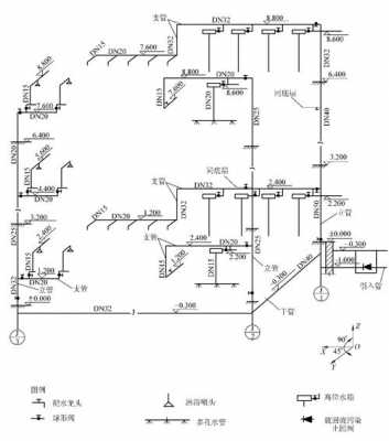 底水（底水高排的管道设计）