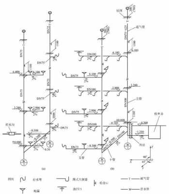 底水（底水高排的管道设计）