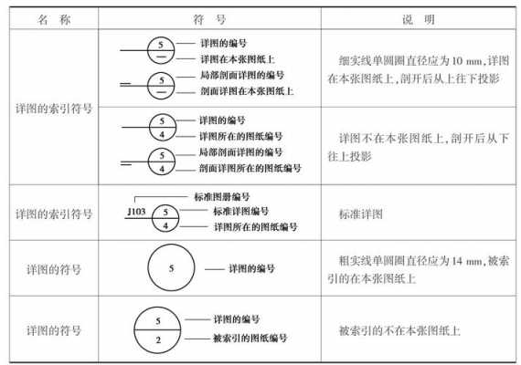 剖切符号的方向怎么看（剖切符号的方向怎么看图解）