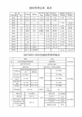 镀锌方管理论重量表（镀锌方管理论重量表规格表）