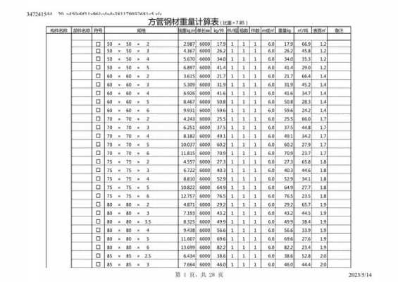 镀锌方管理论重量表（镀锌方管理论重量表规格表）