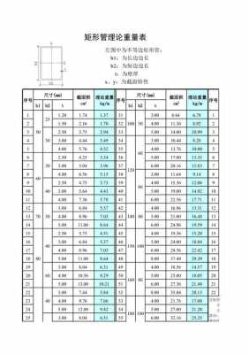 镀锌方管理论重量表（镀锌方管理论重量表规格表）