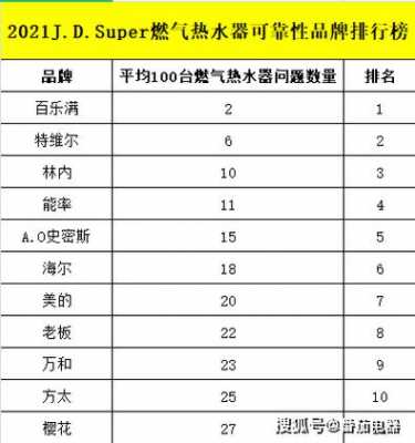 燃气热水器十大品牌排名（全国燃气热水器十大排名）