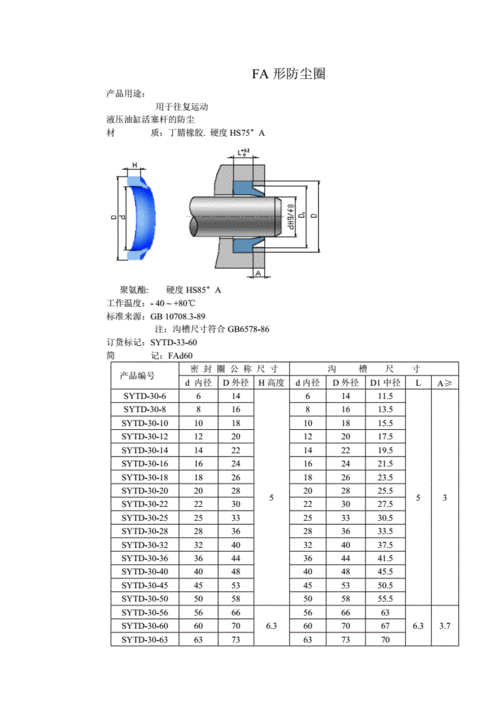 防尘圈（防尘圈的规格型号）