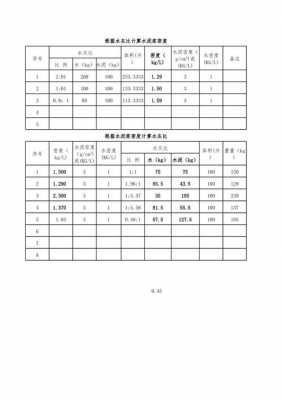 水泥浆密度（水泥浆密度计算公式）