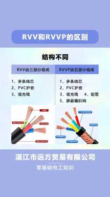 rvv是什么线（zcRVV是什么线）