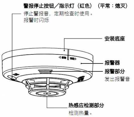 感温探测器（感温探测器的主要工作方式）