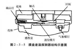 感温探测器（感温探测器的主要工作方式）