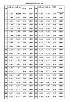 冲孔网（冲孔网开孔率计算公式）