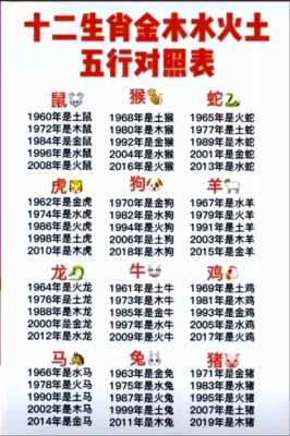 南五行（南字适合什么属相人）