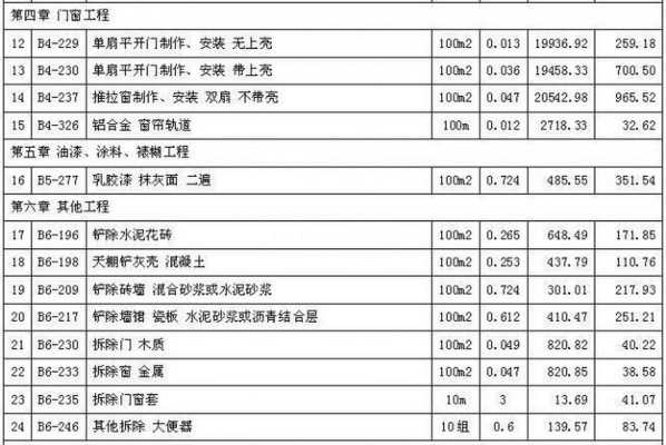 卫生间改造（卫生间改造报价单）