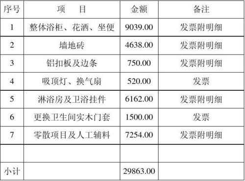 卫生间改造（卫生间改造报价单）