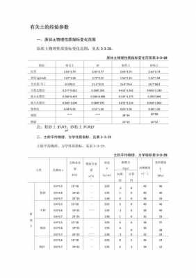 切变模量（切变模量单位）