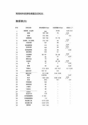 切变模量（切变模量单位）